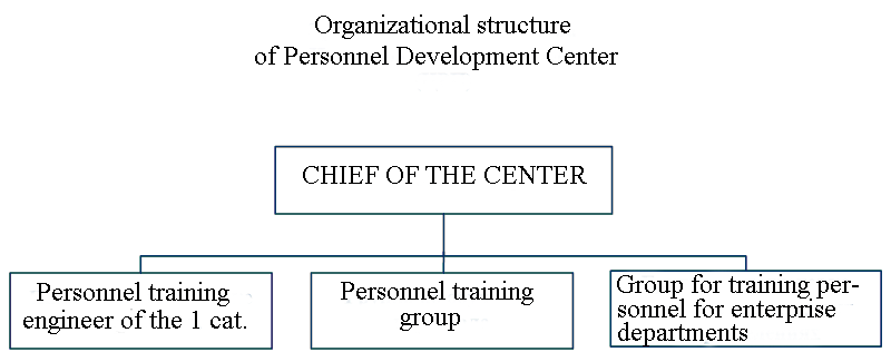 Центр развития персонала
